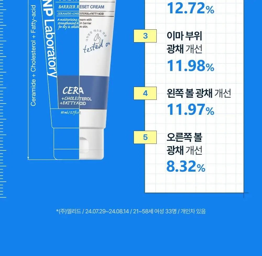 [장벽+보습] 차앤박 더마앤서 배리어 리셋 크림 80ml 기획 (+31ml) 상세페이지 12